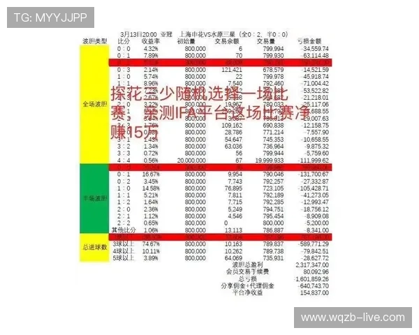 皇冠波胆水位变化避坑指南 泛体育平台极速提现对比